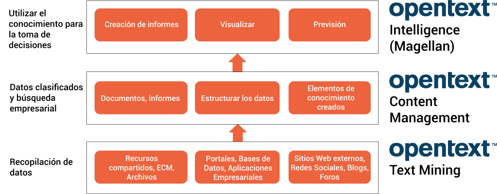 Knowledge Management OT - SPA 02.png